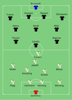 Aufstellung VfL Wolfsburg gegen Olympique Lyon