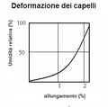 Diagramma tradotto