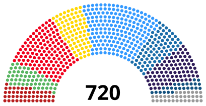 Graphique parlementaire représentant le poids des différents groupes parlementaires au 16 juillet 2024 soit au début de la législature