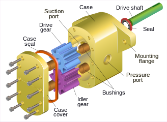 Exploded-view diagram of a gear pump (c. 2007)