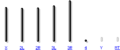 Idiogram hromozomske garniture D. melanogaster