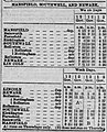 Timetable from the Derbyshire Times and Chesterfield Herald, on Saturday 12 August 1871, showing the station named as Rainworth