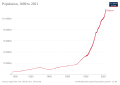 Thumbnail for version as of 18:19, 17 February 2022