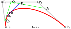 三次貝茲曲線的結構