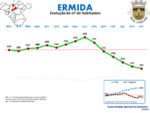 Evolução da População 1864 / 2011