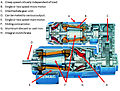 Demag sliding rotor motor concept with main motor and creep motor. This type of configuration was mostly used in hoists found on Bridge Cranes from 1925 in the "N" series hoist to present day.