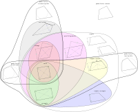 Diagramme de Venn de différents types de quadrilatères convexes.