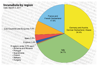 Distribuzione percentuale degli incunaboli del XV secolo per regione[6]