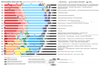 Italia: Grafico delle elezioni politiche in Italia (1946 - 2022), in termini di voti relativi. Si nota l'aumento del numero di astenuti in proporzione al totale degli aventi diritto al voto a partire dalle elezioni del 1979.