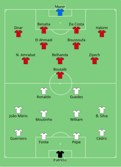 Aufstellung Portugal gegen Marokko