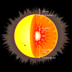 Main sequence star