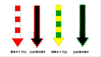 矢羽根の主な種類(自身の作品)