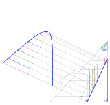 Hyperbola