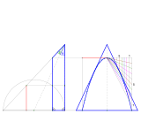 Parabola