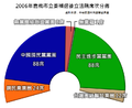 2012年12月9日 (日) 05:01版本的缩略图