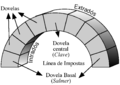 Miniatura de la versión del 09:57 24 ene 2007