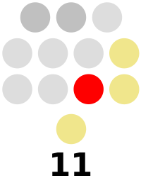 Ifugao Provincial Board composition