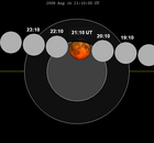خسوف القمر أغسطس 2008