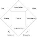 Image 2The Nolan Chart, created by American libertarian David Nolan, expands the left–right line into a two-dimensional chart classifying the political spectrum by degrees of personal and economic freedom (from Libertarianism)