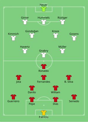 Composition du Portugal et de l'Allemagne lors du match du 19 juin 2021.