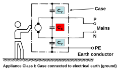 Appliance Class I capacitor connection