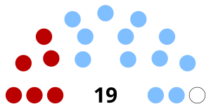 Elecciones generales de Uruguay de 1926