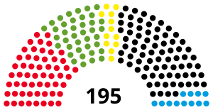 2022 North Rhine-Westphalia state election - composition chart.svg