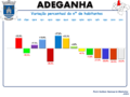 Variação da População 1864 / 2011