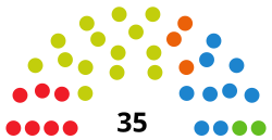 CantabriaParliamentDiagram2019.svg