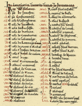 Ealdgyth (submissions)'s nine new articles on Mediaeval English personages are hard to illustrate (the Domesday Book here stands in for them).