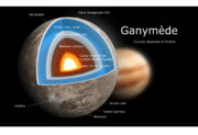 Schéma de Ganymède.