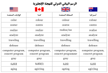 Canadian spelling in comparison with American and British spelling.