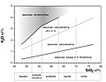 Diagramma K2O % in peso - SiO2 % in peso discriminante i diversi tipi di rocce subalcaline. Il campo shoshonitico è ombreggiato in quanto le rocce che vi cadono sono classificate in base alla nomenclatura delle rocce alcaline. Da Innocenti et al. (1999) ridisegnato