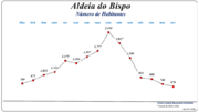 Evolución da poboación (1864/2011)