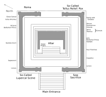 Plan de l'autel et de son enceinte