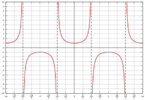 正割函数图像