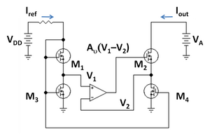 MOSFET version of gain-boosted current mirror; M1 and M2 are in active mode, while M3 and M4 are in Ohmic mode, and act like resistors. The operational amplifier provides feedback that maintains a high output resistance