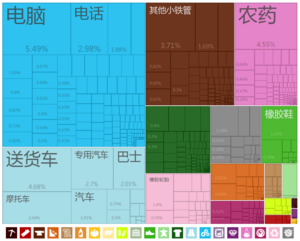 中國出口到玻利维亚的商品（2012年）[15]