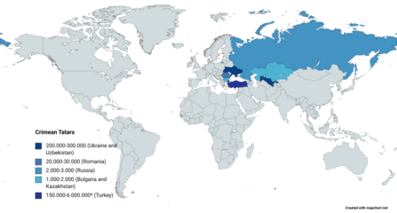 Розселення кримських татар у світі.