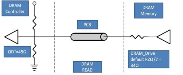 File:Data-Group-Impedances-During-Read-Cycles-600x247.webp