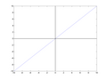 '"`UNIQ--postMath-00000008-QINU`"' (função identidade)