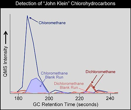 Résultat spectromètre GCMS