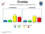 Evolução da População 1864 / 2011