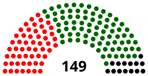 Sierra Leone Parliament 2023.svg