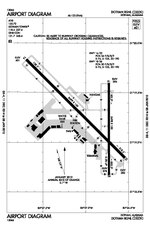 FAA diagram