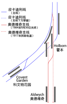 Diagram of tunnels on the Aldwych branch: the route between 1917 and 1994 crosses over from the western track to the eastern and arrives in the branch's through platform at Holborn.