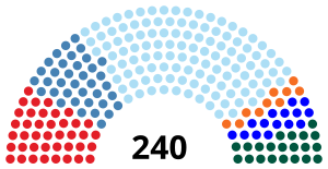 Elecciones legislativas de Bulgaria de 2009