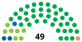 Eleições gerais no Brasil em 1986