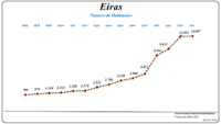 Evolução da População (1864 / 2011)