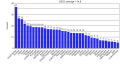 Гендерний розрив у погодинній оплаті (2014, Eurostat)